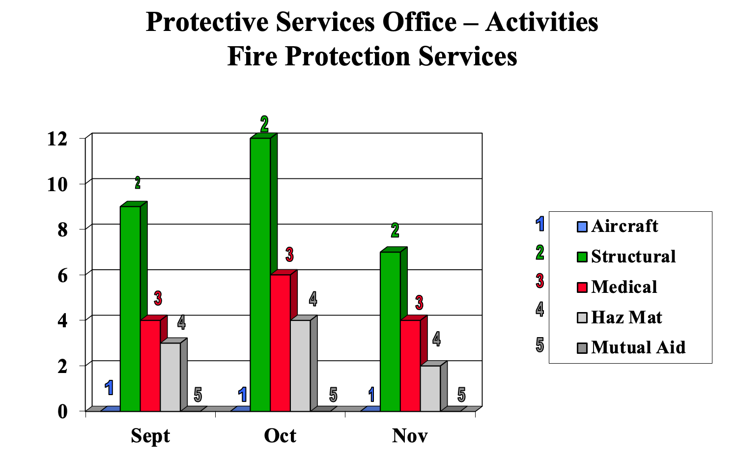 firechartNov2022.png