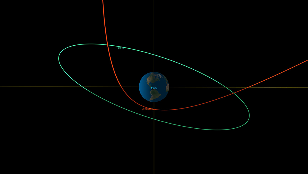 This orbital diagram from CNEOS’s close approach viewer shows 2023 BU’s trajectory 