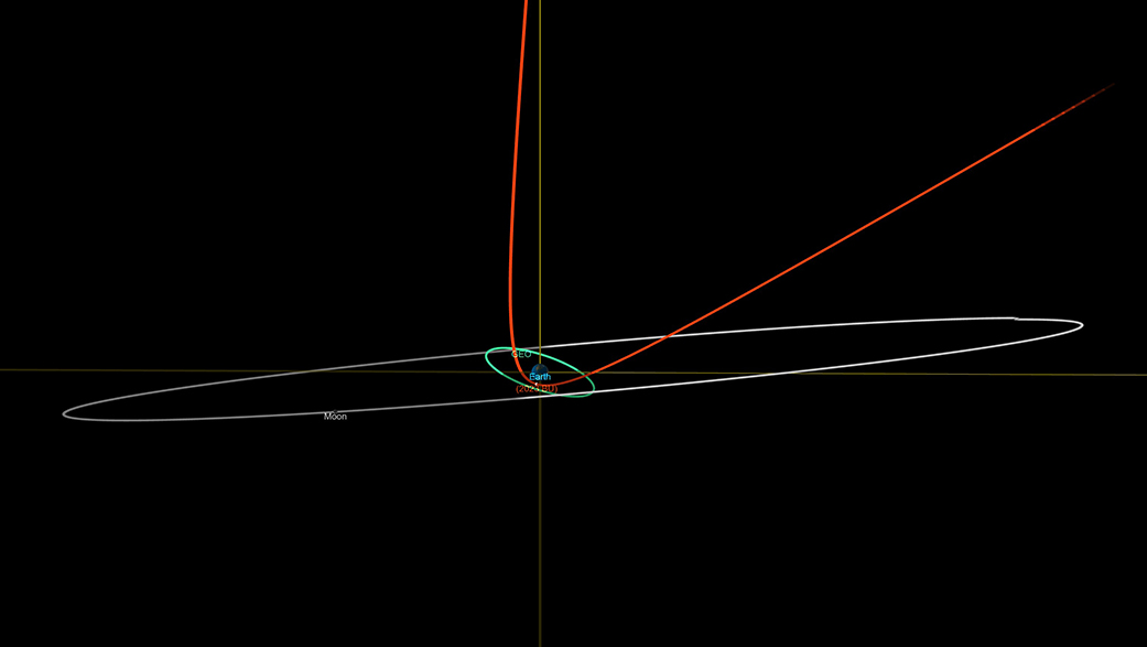 This view from NASA’s Scout system shows the deflection of asteroid 2023 BU’s trajectory