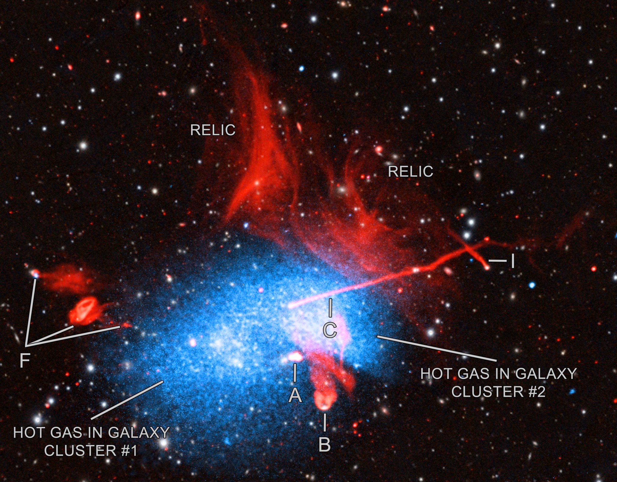 a closer view of the blue circle shape made of thousands of stars with red wispy patters around it, on the back background that is space with lots of stars