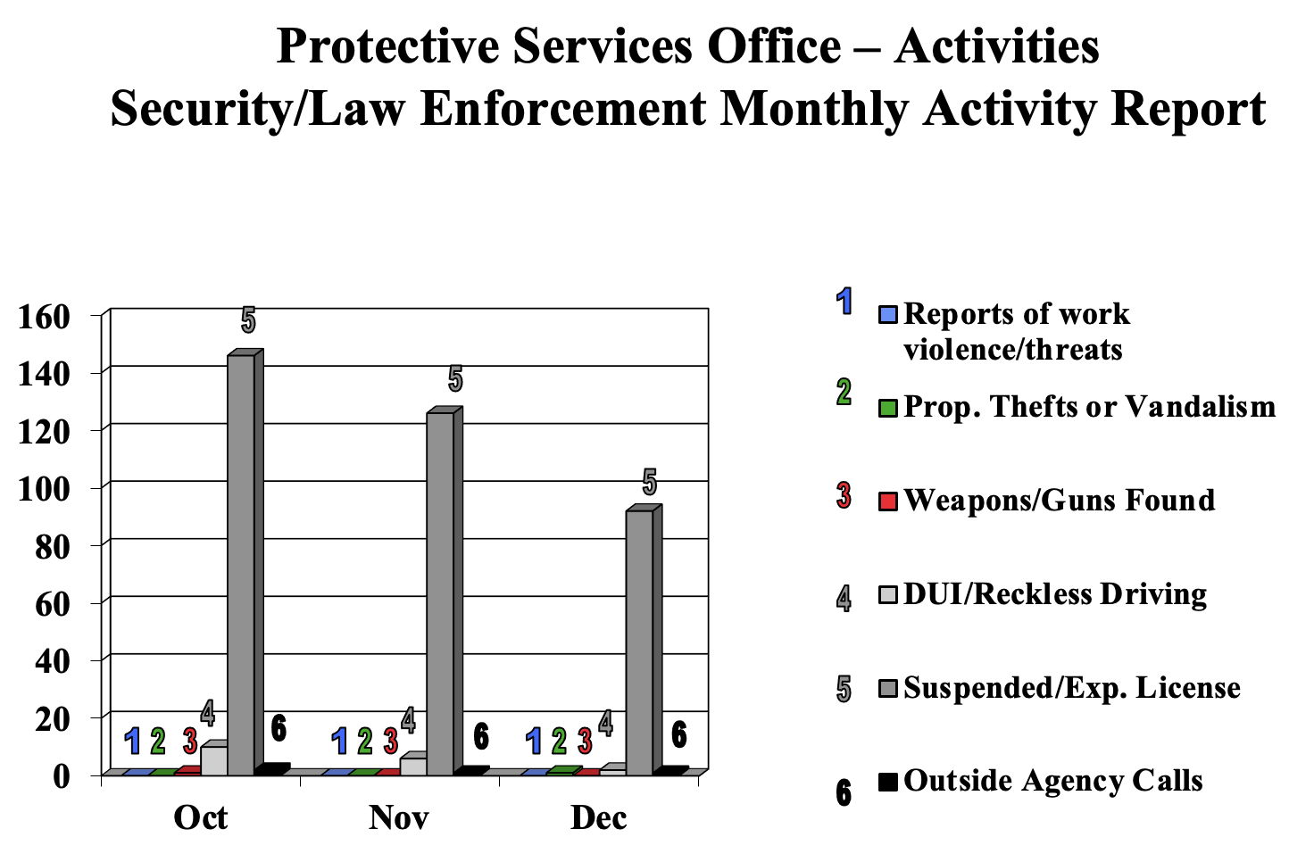 december2022securitychart.png