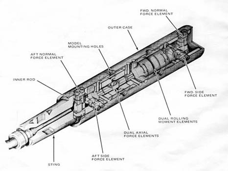 Cutaway Drawings of Task/Able Multi-piece Balances.