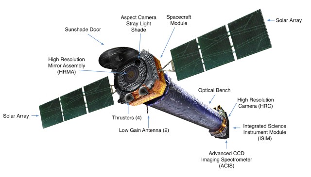 Chandra Spacecraft instruments.