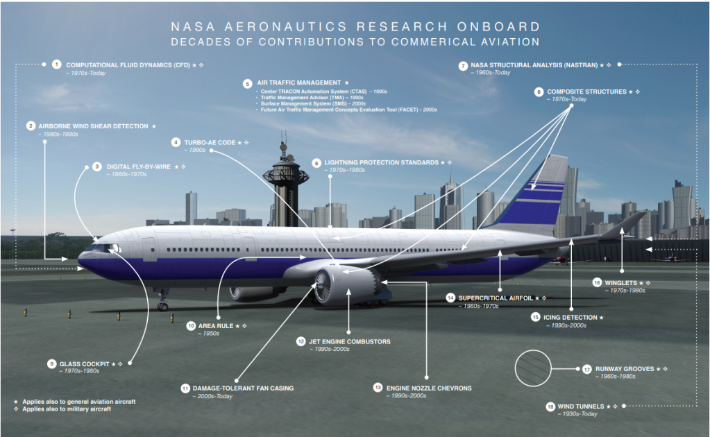 Commercial Aviation lithograph