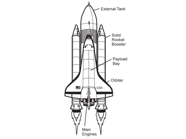 A drawing of the Space Shuttle, with a few labels.