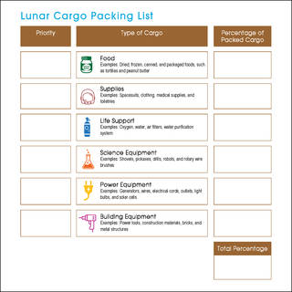 Lunar Cargo Packing List Worksheet