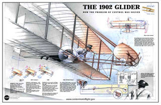 1902 Glider Poster