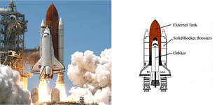 A photo of the space shuttle next to a diagram of the space shuttle
