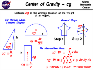 A math equation showing how to find the center of gravity
