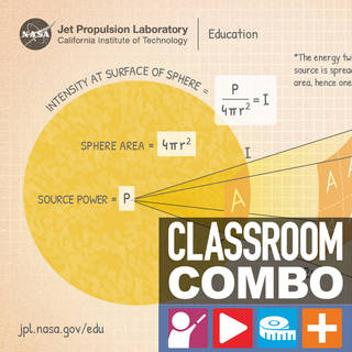 Classroom Combo inverse square law