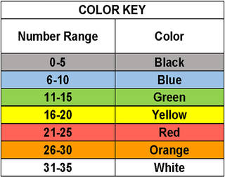 Color key table
