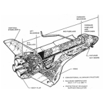 A diagram of a space shuttle
