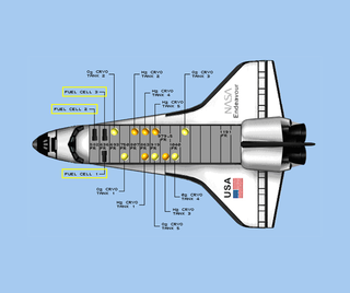 A diagram of a space shuttle showing fuel cells