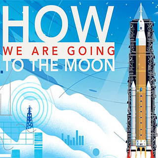 Cartoon SLS rocket on launchpad and the words "How We Are Going to the Moon"