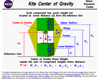 Kite Center of Gravity