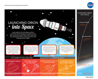 Launching Orion into Space lithograph