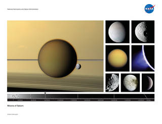 Moons of Saturn lithograph