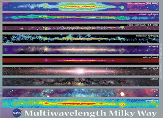 Multiwavelength Milky Way