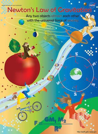 Cartoon picture showing effects of gravity on Earth and in space and the formula representing Newton's Law of Gravitation