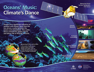 Ocean's Music Climate's Dance poster