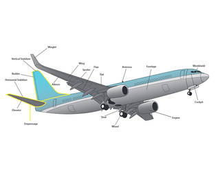 Parts of an Airplane (Grades 5-8) - NASA