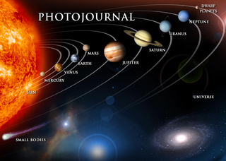 A picture of the Sun and all the planets in a line