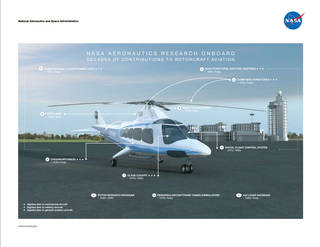 Rotorcraft Aviation lithograph