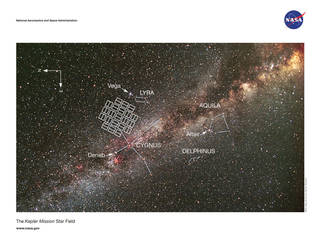 The Kepler Mission Star Field lithograph