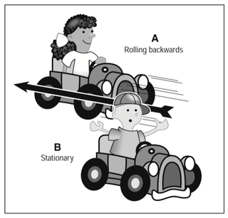 Diagram from Brain In Space-Visualizing How Vestibular System Works Activity