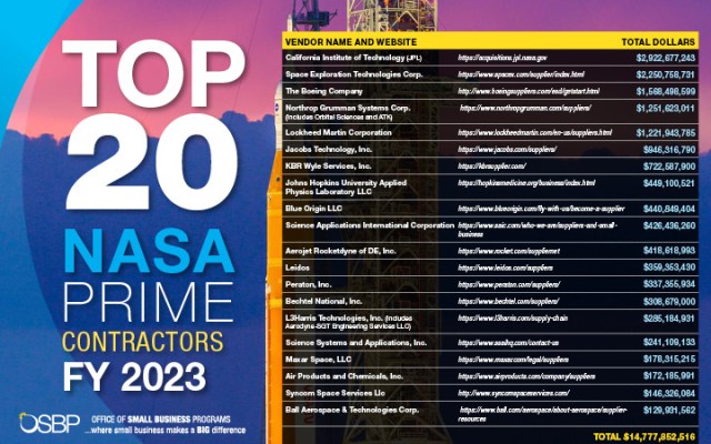 A chart of the Top 20 Prime Contractors at NASA