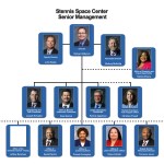 Stennis Space Center Organization