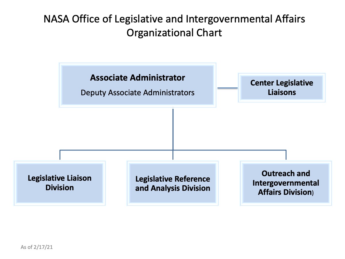 NASA Office of Legislative and Intergovernmental Affairs Organizational Chart