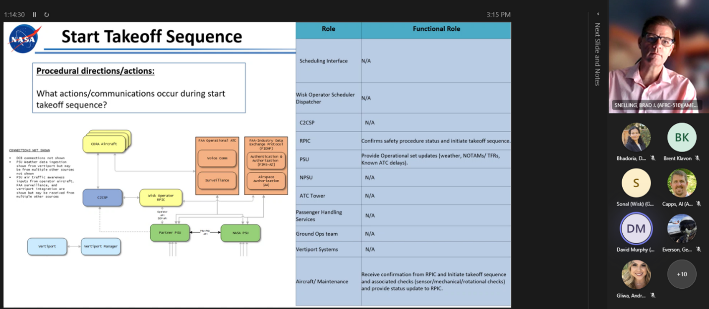 Microsoft Teams screenshot of chart data.