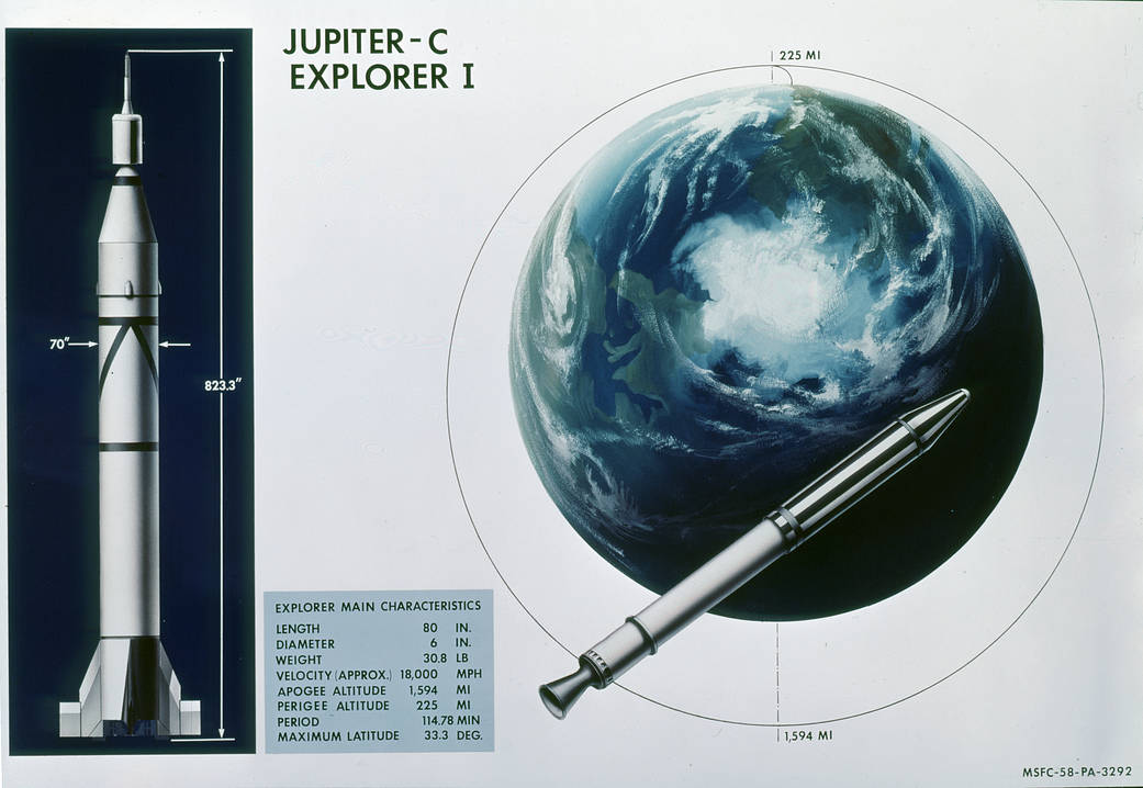 This illustration shows the main characteristics of the Jupiter C launch vehicle and its payload, the Explorer I satellite.