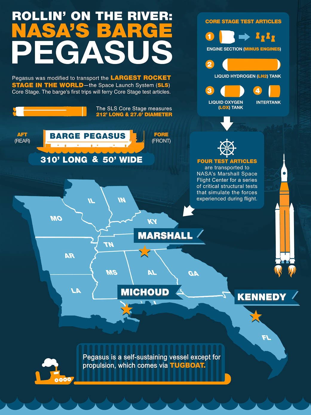 NASA’s barge, Pegasus