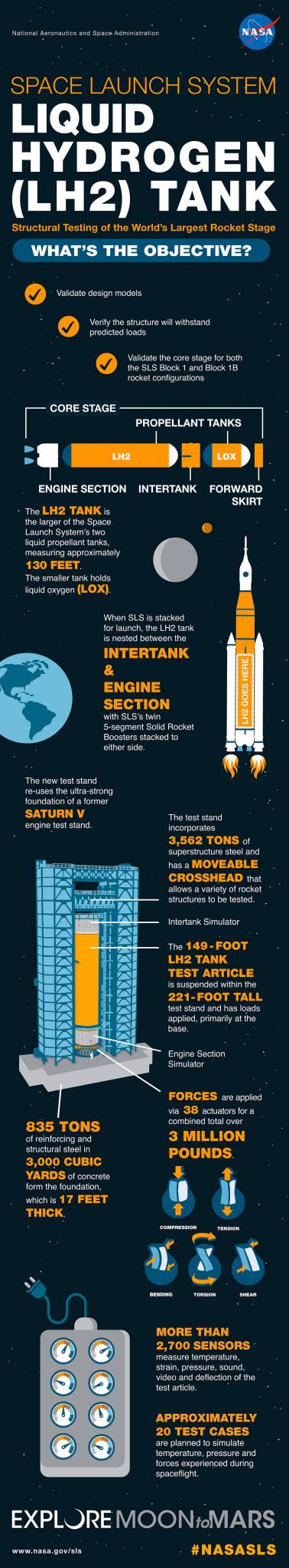 SLS LH2 Testing Infographic