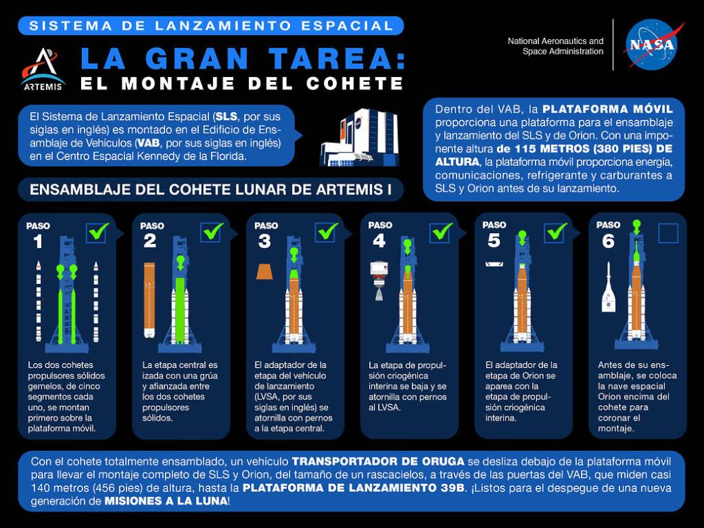 Camino a la plataforma de lanzamiento: El cohete lunar de la NASA ya está listo para Artemis