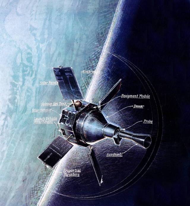 Artwork by Barron Storey of Gravity Probe B: Spacecraft and Orbit