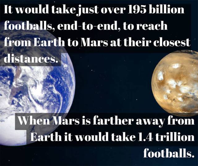 195 Billion Footballs