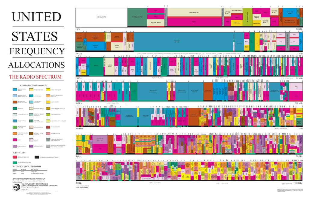 Spectrum Wall Chart Aug 2011