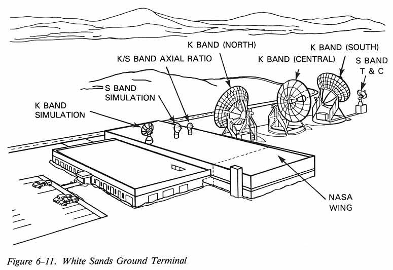 November 1983 - White Sands 