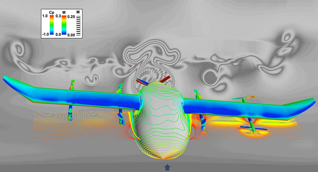 This simulation snapshot captures the moment when the right wing is moving down due to Dutch-Roll oscillation and the lifting propellers are activated to counter the downward motion.