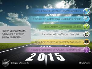 Fasten your seatbelts. A new era in aviation is now beginning. Image of a runway with 2015 painted on the runway in the forefront and 2025 in the middle. On the left is a gray box with the text: Fasten your seatbelts. A new era in aviation is now beginning. Off to the right are 6 Strategic Thrust icons. 1. Safe, Efficient Growth in Global Operations. 2. Innovation in Commercial Supersonic Aircraft. 3. Ultra-Efficient Commercial Vehicles. 4. Transition to Low-Carbon Propulsion. 5. Real-Time System-Wide Assurance. 6. Assured Autonomy for Aviation Transformation.