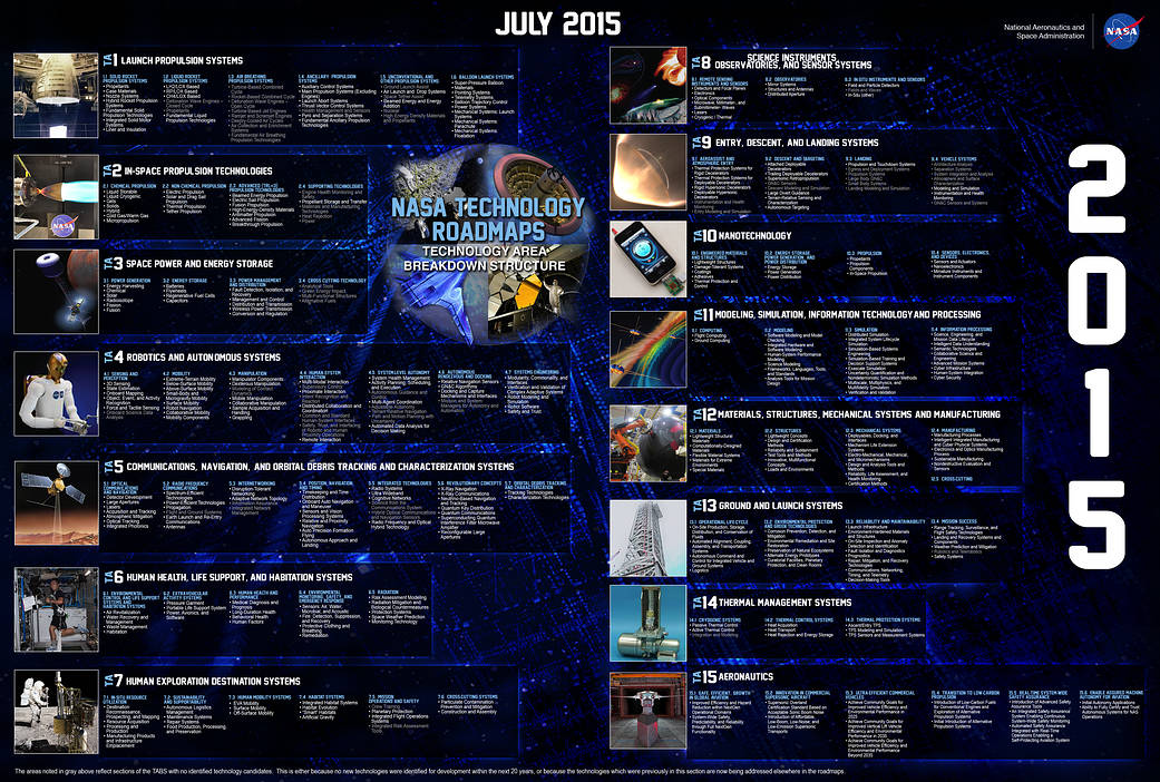 2015 NASA Technology Roadmap Poster