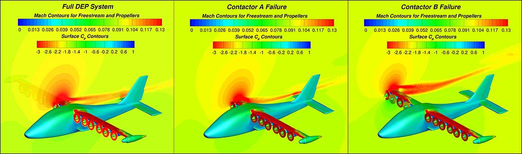 The effect of motor failures on Mach contours and surface pressure coefficient contours for NASA’s X-57 Maxwell airplane at 58 knots and 12° angle of attack.