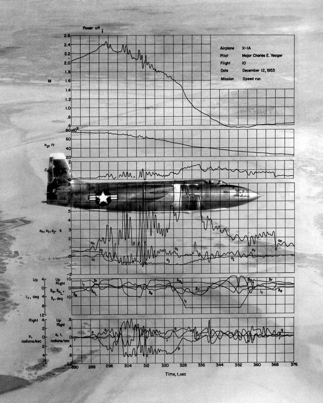 Yeager's Mach 2.44 Flight in the X-1A