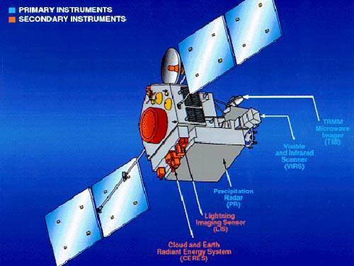 Tropical Rainfall Measuring Mission