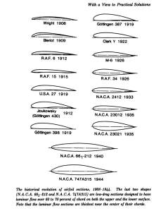 The historical evolution of airfoil sections from 1908-1944.