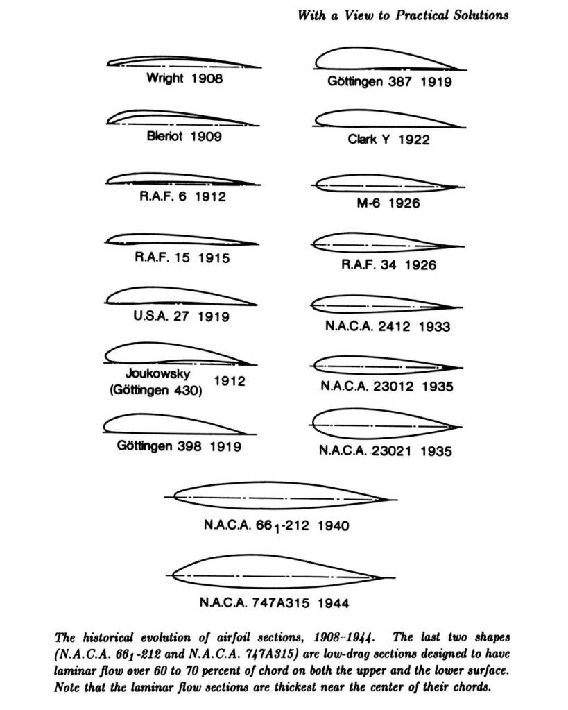 The NACA: A Look Back