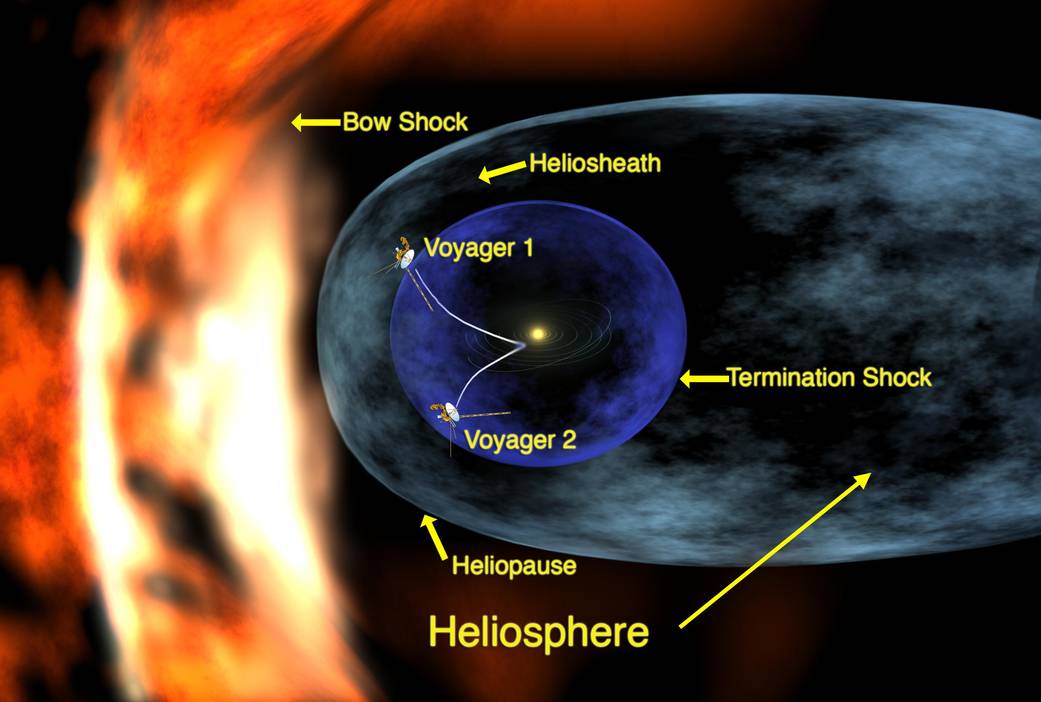 The Heliosphere